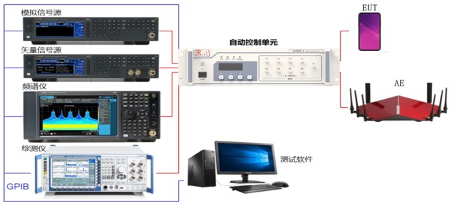 LTE/NB-IoT/BT/WIFI/LORA